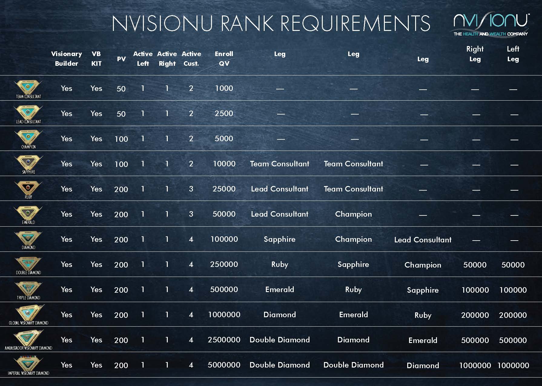 NVisionU Rank Requirements and Rules _v3_Page_1