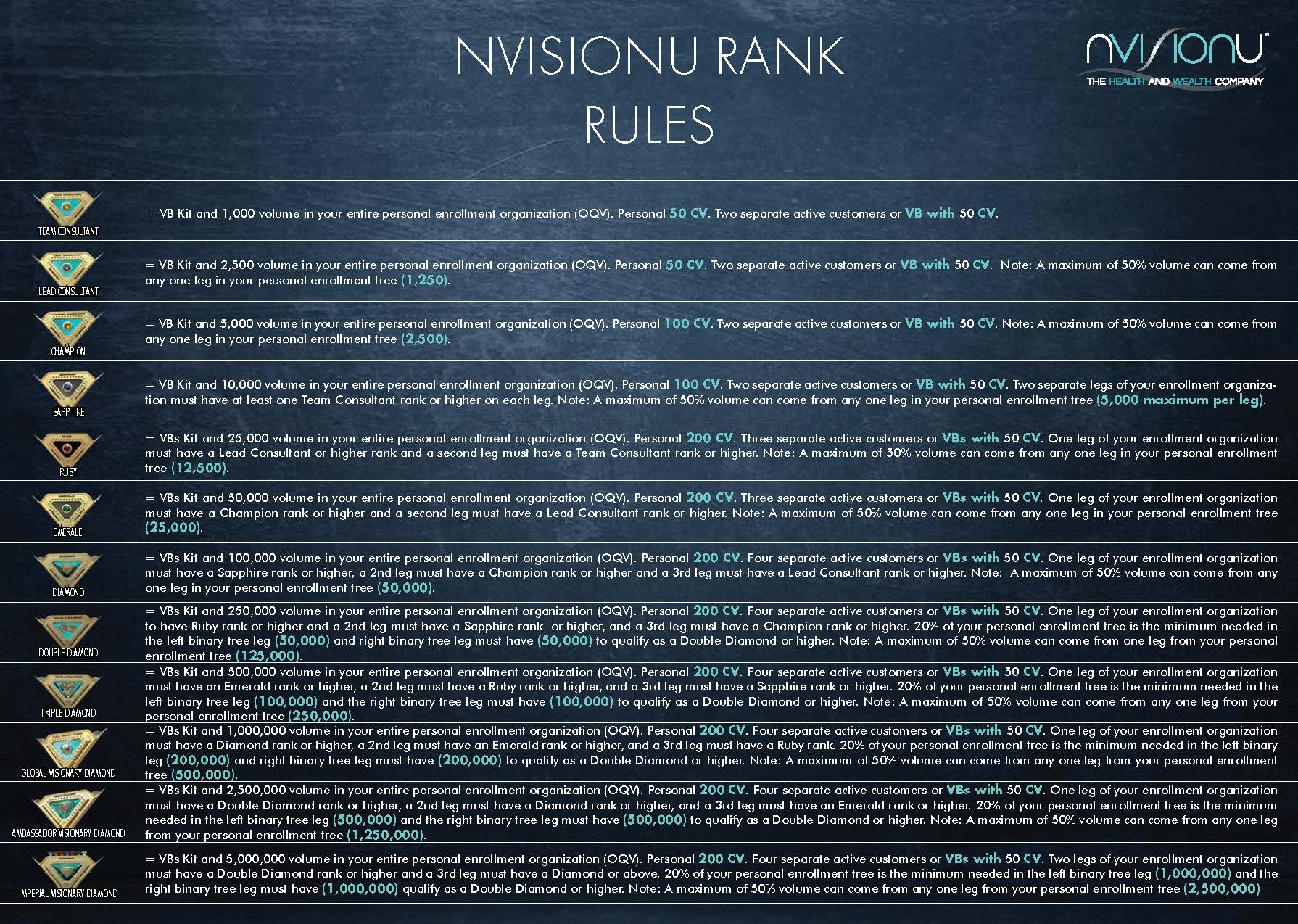NVisionU Rank Requirements and Rules _v3_Page_2